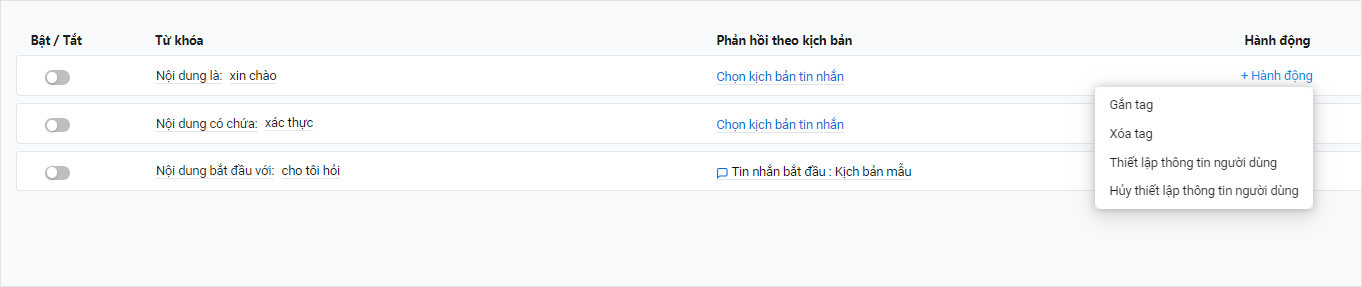 Ví dụ về danh sách tin nhắn
