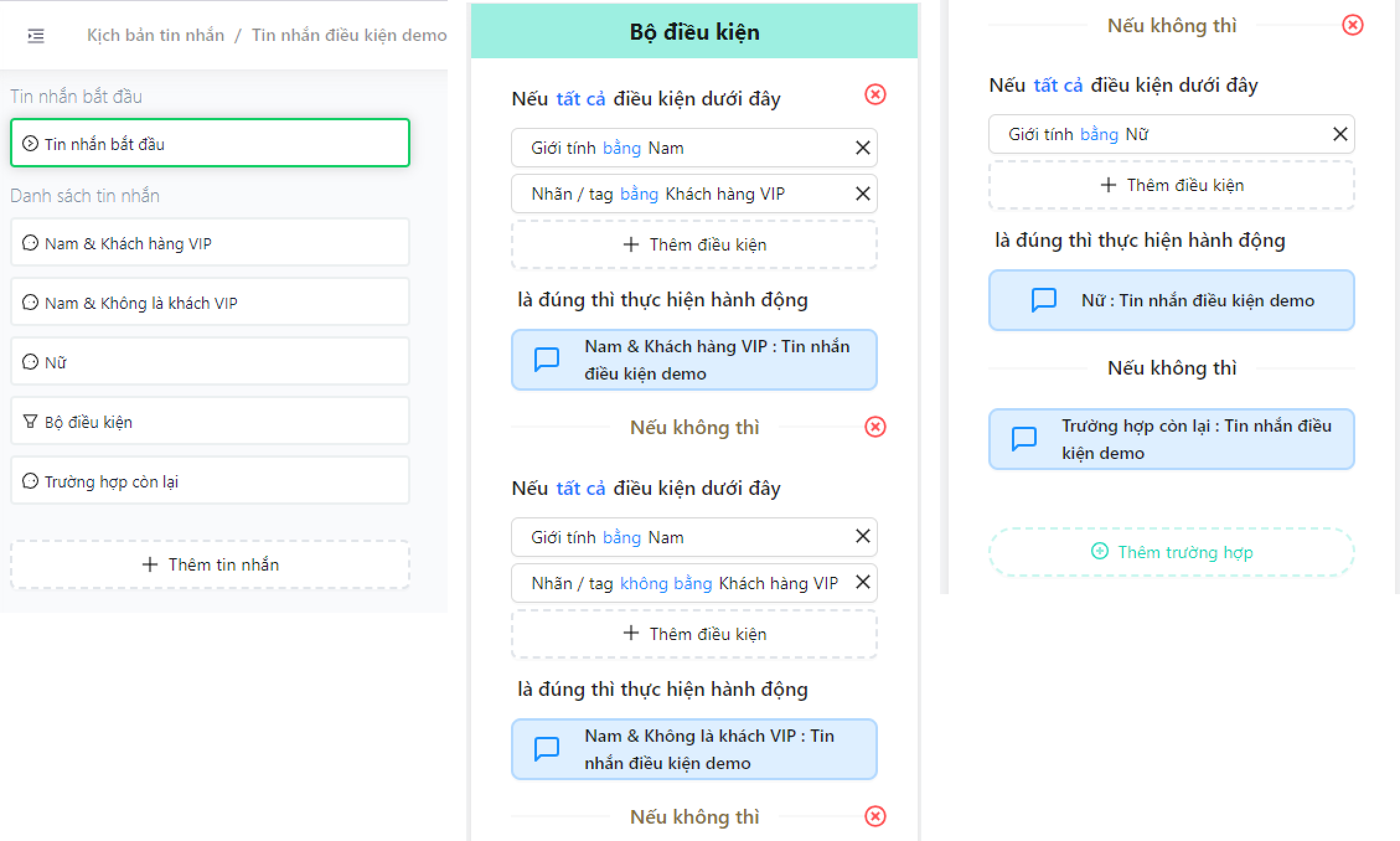 Tổng quan các nhánh điều kiện