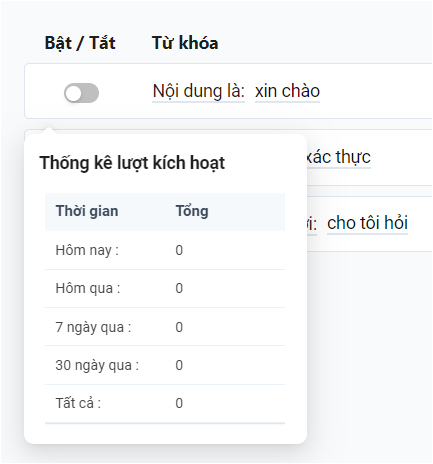 Giao diện thống kê